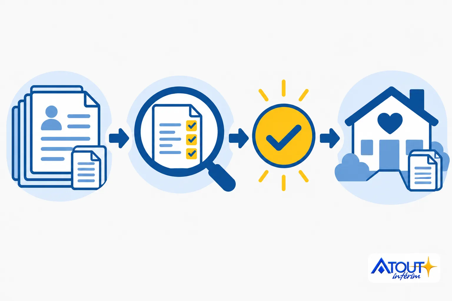 Processus de vérification et d’éligibilité des dossiers de diplôme avant l’exercice professionnel.